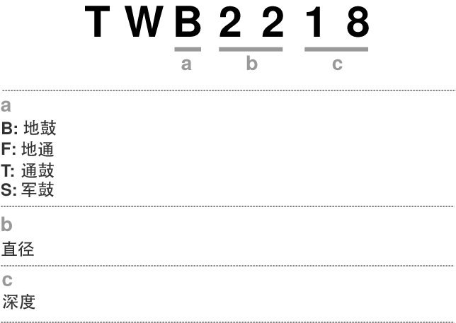 Illustration of the model number system for individual drum of STAR Walnut Drum Kits
