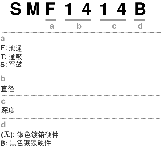Illustration of the model number system for individual drum of Starclassic Maple Japan Ecotic Drum Kits