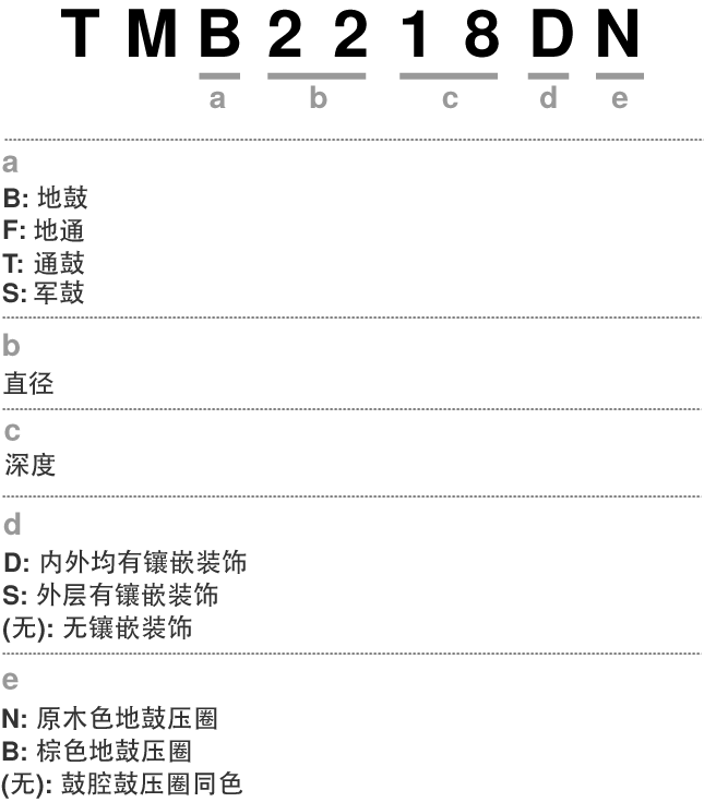 Illustration of the model number system for individual drum of STAR Maple Drum Kits