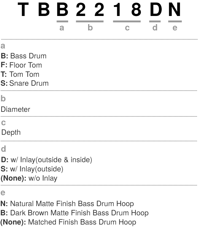 Illustration of the model number system for individual drums of STAR Bubinga Drum Kits