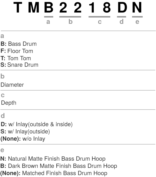 Illustration of the model number system for individual drums of STAR Maple Drum Kits