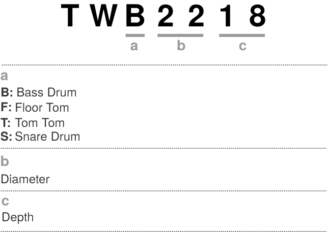 Illustration of the model number system for individual drums of STAR Walnut Drum Kits