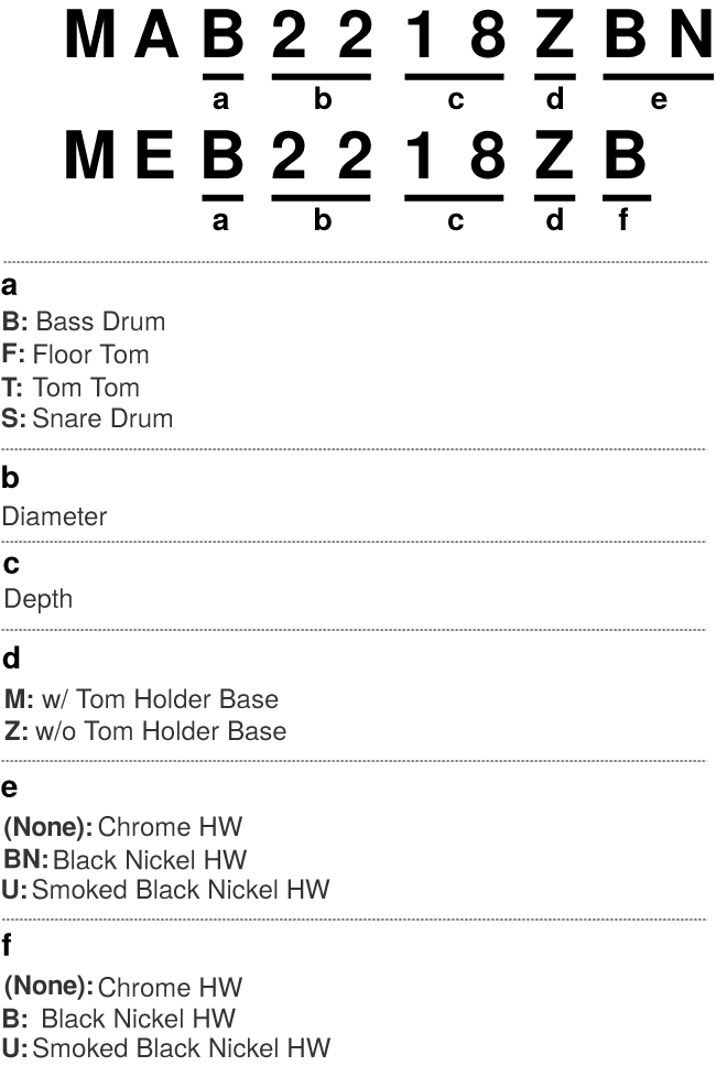 Illustration of the model number system for individual drums of Starclassic Maple Drum Kits