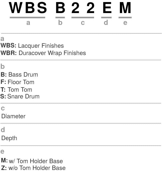 Illustration of the model number system for individual drums of Starclassic Walnut/Birch Drum Kits