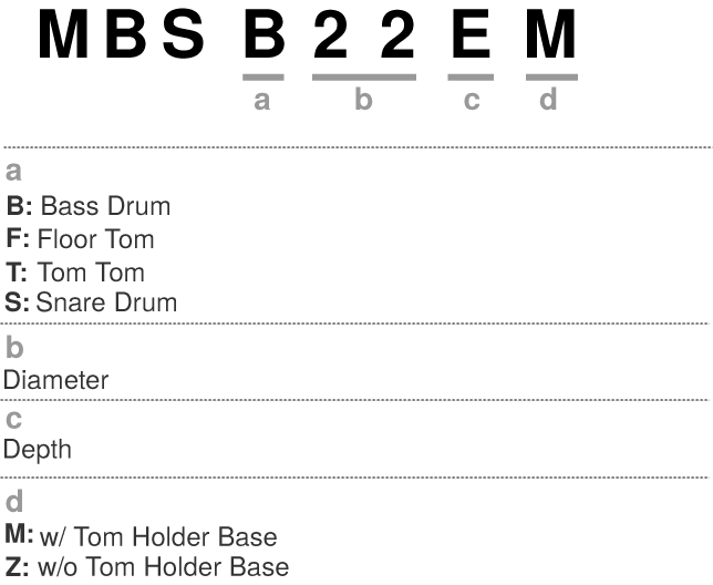 Illustration of the model number system for individual drums of Starclassic Performer Drum Kits