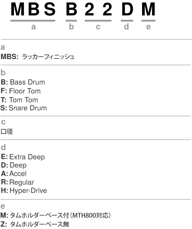 Starclassic Performerドラムキットの単品ドラムの品番システム説明図
