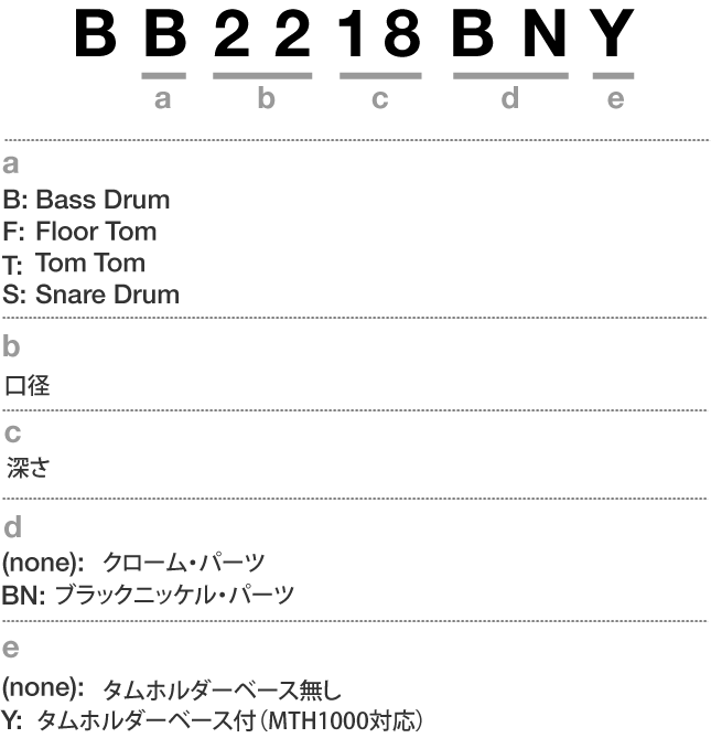 Starclassic Bubingaドラムキットの単品ドラムの品番システム説明図