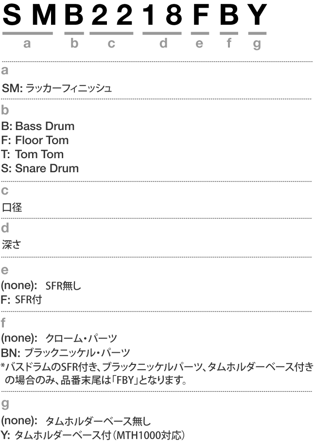 Starclassic Mapleドラムキットの単品ドラムの品番システム説明図