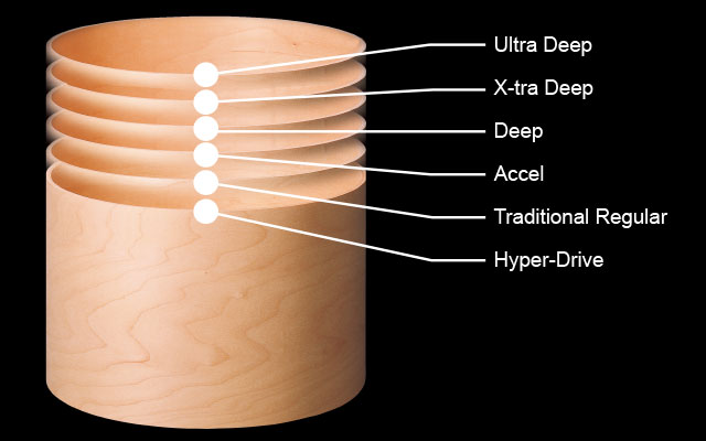 Shell Depths (Starclassic Maple) Shell Depths (Starclassic Maple)